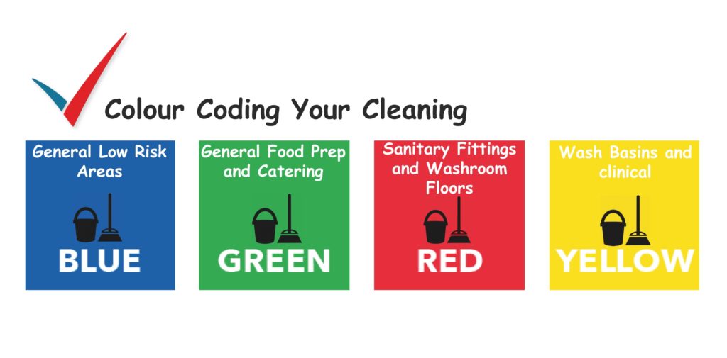 colour coding your cleaning